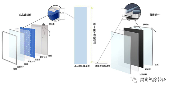 真空泵,太阳能,发电,新闻正文图