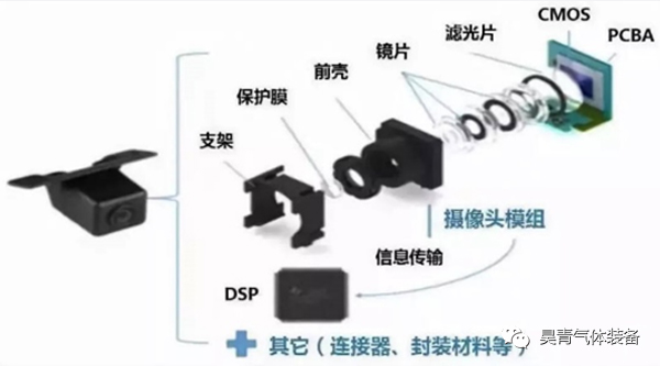 真空泵,5G产业链,技术应用