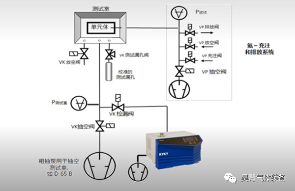 真空泵,5G产业链,技术应用