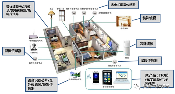 真空泵,5G产业链,技术应用