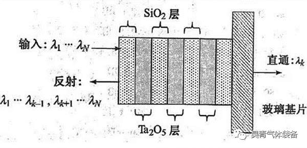 真空泵,5G产业链,技术应用