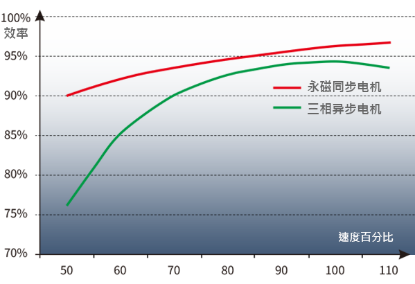EVS,螺杆真空泵,昊青气体装备